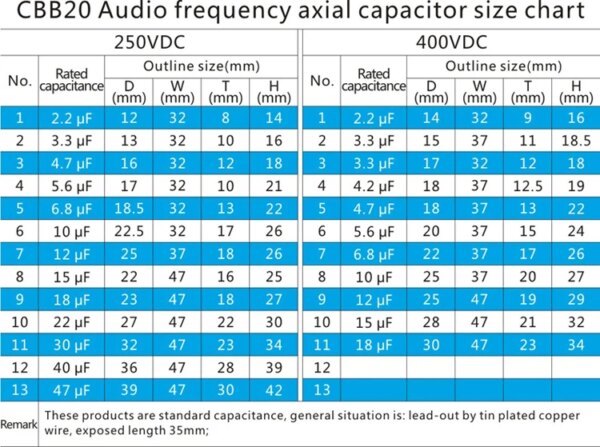 CBB20 Film Capacitor 2.2uF 250VDC Polypropylene Film Capacitor for Audio Speaker