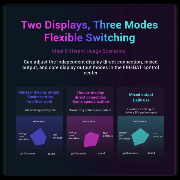 High Quality Gaming Laptop Brand New Firebat Huan 16 Pro Model with Intel I7 13700HX CPU RTX 5060 8G GPU Gaming Laptop