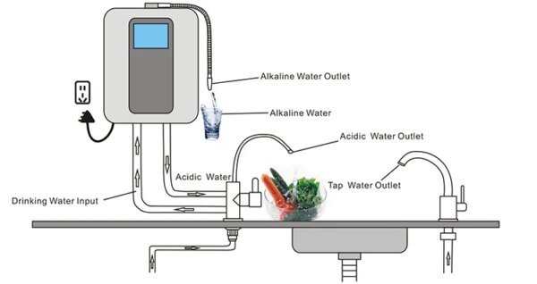 Multifunction Alkaline Water Ionizer High Quality for Household Daily Drink Water