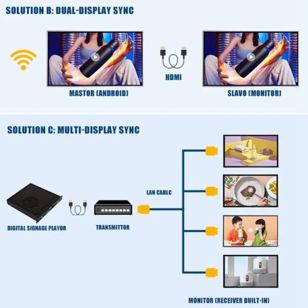 Sinmar 10 13 15 19 21.5 27 32 43 55 Inch Capacitive Interactive Touchscreen Panel Display Wall Mounted Touch Screen Monitor