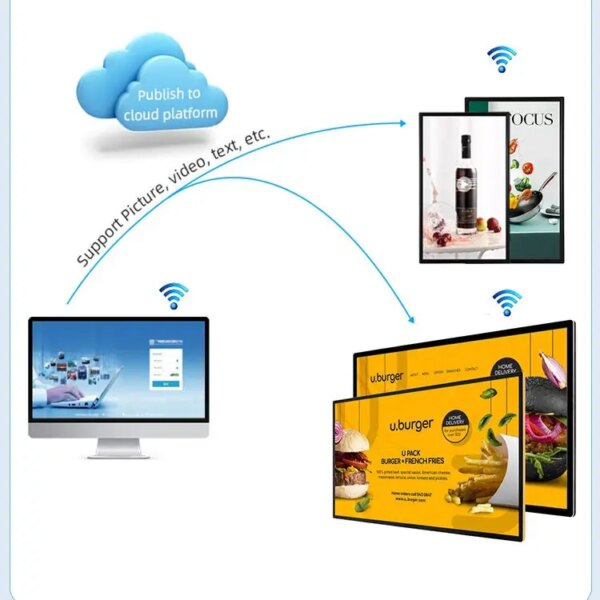 Sinmar 10 13 15 19 21.5 27 32 43 55 Inch Capacitive Interactive Touchscreen Panel Display Wall Mounted Touch Screen Monitor