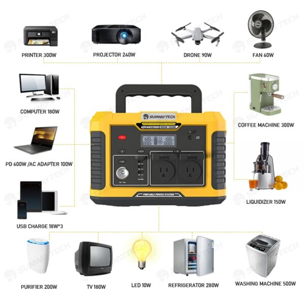 330W Solar Panel Kit Power Generator 300W Solar Energy Systems Home Solar Electricity Generation System